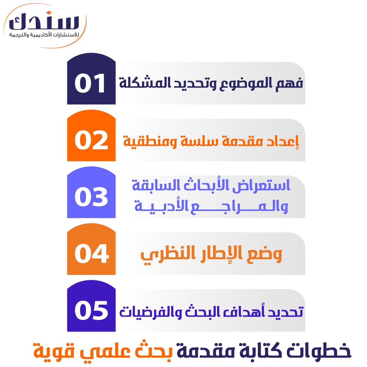 خطوات كتابة مقدمة بحث علمي قوية